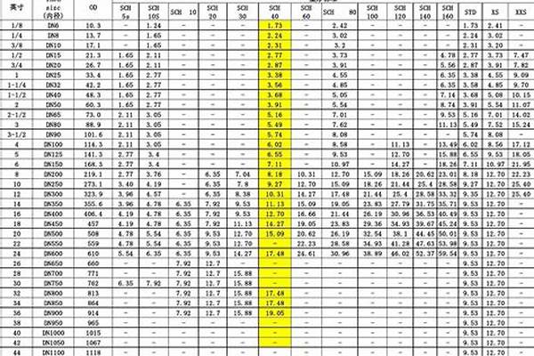 dn50無縫鋼管壁厚_DN50無縫鋼管壁厚