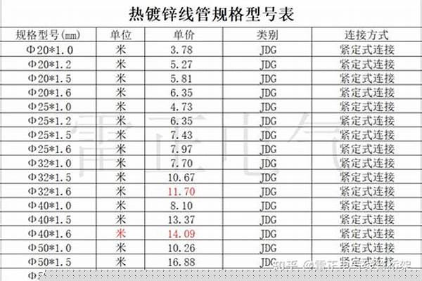 dn20鍍鋅管規格_dn20鍍鋅管規格型號
