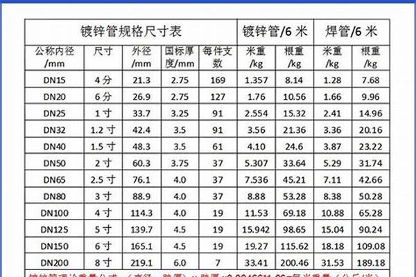 80鋼管國標厚度_80鋼管國標厚度是多少