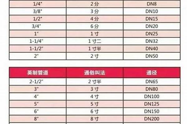 80焊管國(guó)標(biāo)厚度_80焊管國(guó)標(biāo)厚度是多少
