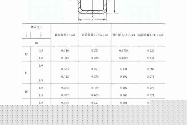 100方管規格_100方管規格尺寸表