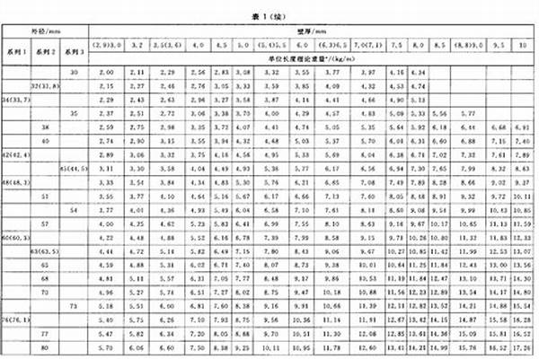 鍍鋅鋼管尺寸偏差標準_鍍鋅鋼管尺寸偏差標準是多少