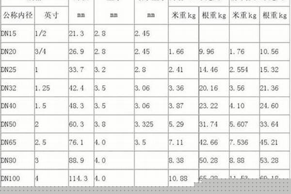 鍍鋅方管尺寸_鍍鋅方管尺寸規(guī)格表圖