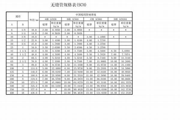 無縫管的價格表_無縫管最新報價