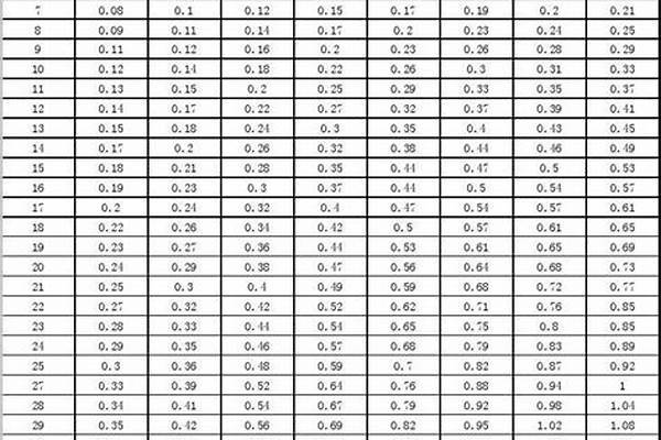 鋼管的重量計算/a_鋼管的重量計算app