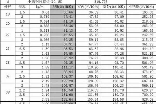 鋼管的價格計算公式/a_鋼管的價格計算公式