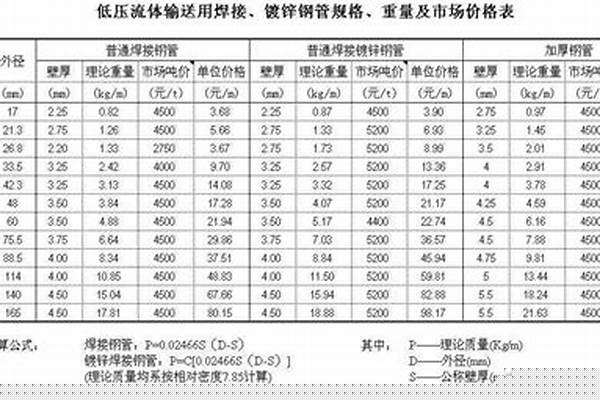 鋼管價錢計算公式/a_鋼管的價格怎么算