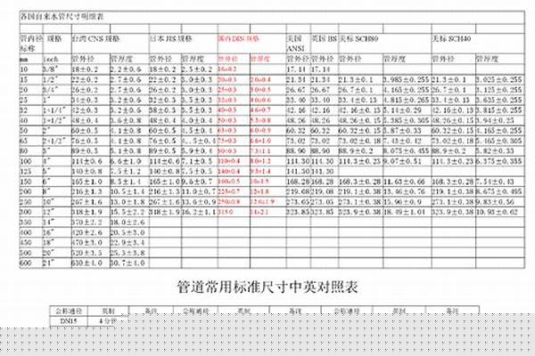 鋼管標(biāo)準(zhǔn)管徑/a_鋼管標(biāo)準(zhǔn)管徑和壁厚