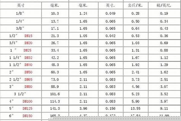 鋼管標準直徑/a_鋼管標準直徑