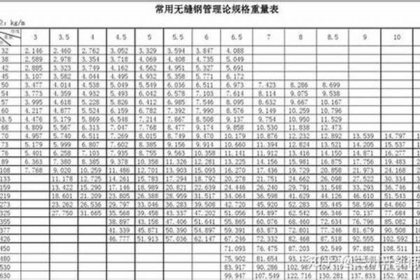 鋼管材價格查詢/a_鋼管材價格查詢官網